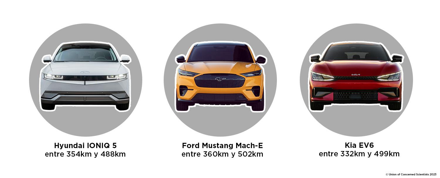 autonomía de vehículos electricos Hyundai, Ford y Kia